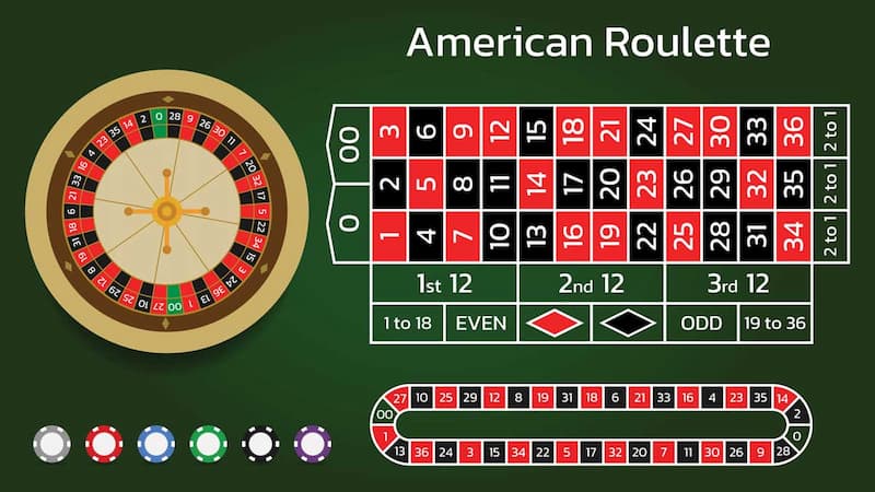 Roulette Bsport có điểm gì nổi bật?